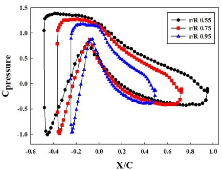 Figure 7: Figure 7: