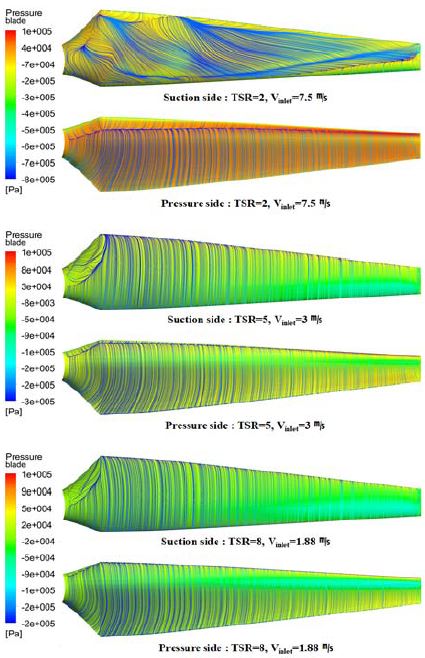 Figure 9: Figure 9: