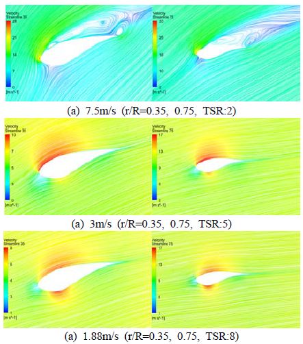 Figure 10: Figure 10: