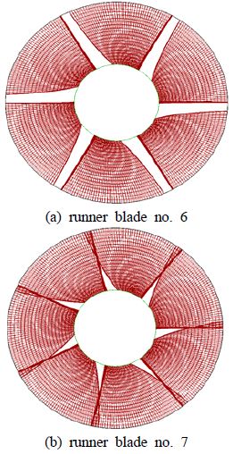 Figure 4: Figure 4: