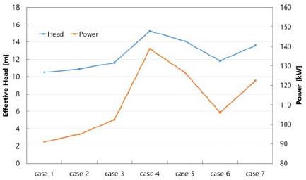 Figure 9: Figure 9: