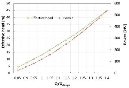 Figure 11: Figure 11: