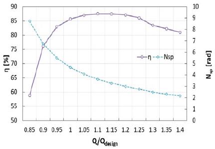 Figure 12: Figure 12: