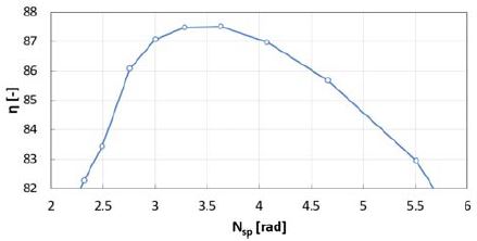 Figure 13: Figure 13: