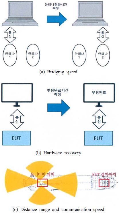 Figure 5: Figure 5: