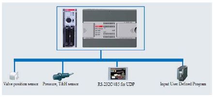 Figure 4: Figure 4: