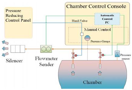 Figure 6: Figure 6: