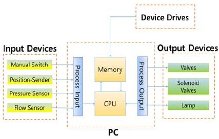 Figure 7: Figure 7: