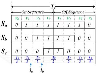Figure 3: Figure 3: