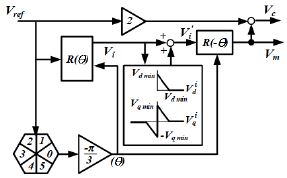 Figure 7: Figure 7: