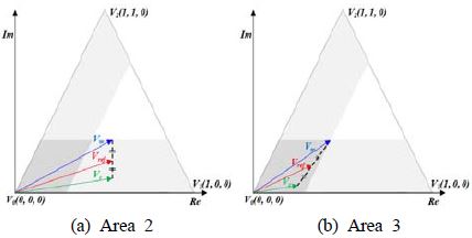 Figure 8: Figure 8:
