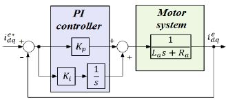 Figure 9: Figure 9: