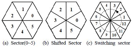Figure 10: Figure 10: