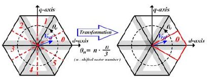 Figure 12: Figure 12: