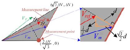 Figure 15: Figure 15: