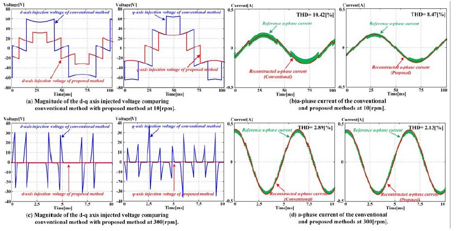 Figure 16: Figure 16: