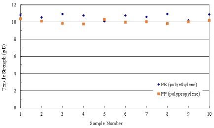 Figure 5: