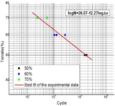 Figure 7: