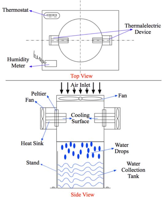 Figure 1: Figure 1: