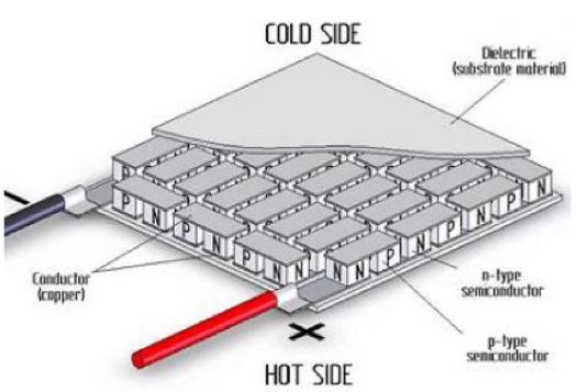 Figure 2: Figure 2: