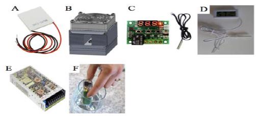 Figure 3: