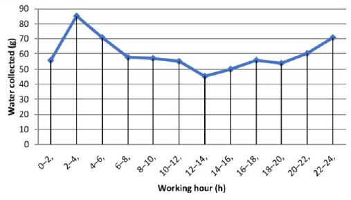 Figure 6: Figure 6: