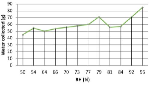 Figure 7: Figure 7: