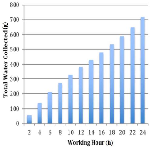 Figure 9: Figure 9: