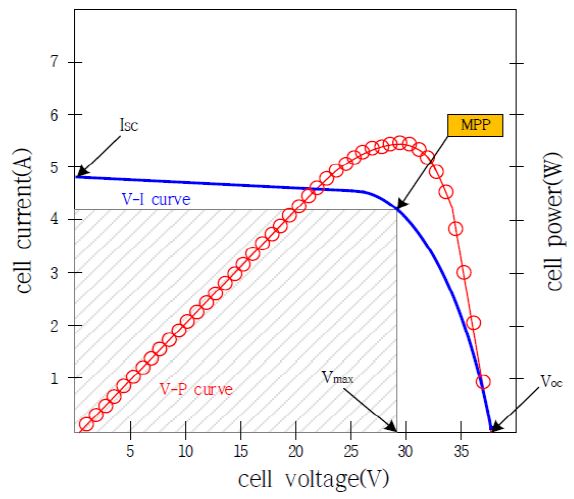 Figure 1: Figure 1: