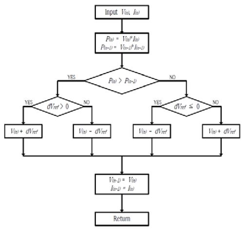 Figure 2: Figure 2: