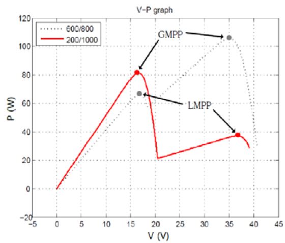 Figure 3: Figure 3: