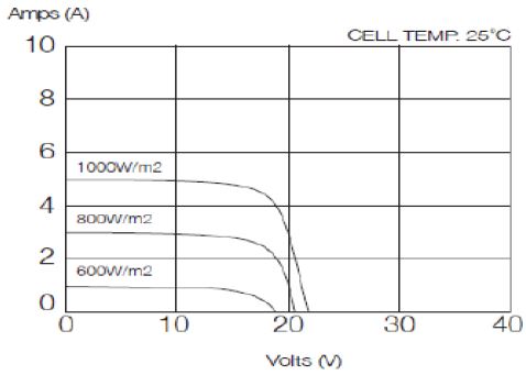 Figure 5: Figure 5: