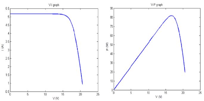 Figure 8: Figure 8: