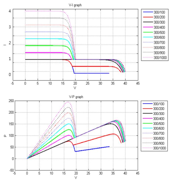 Figure 9: Figure 9: