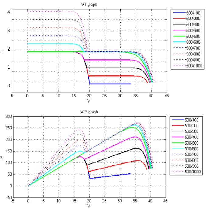 Figure 10: Figure 10: