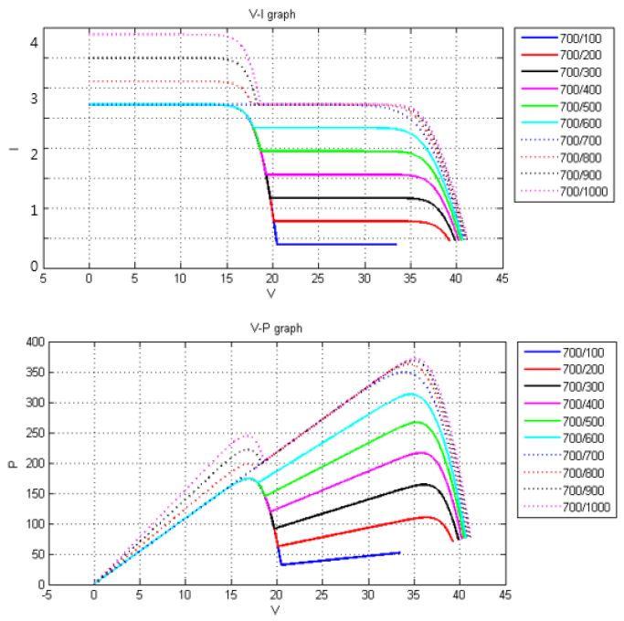 Figure 11 : Figure 11 :