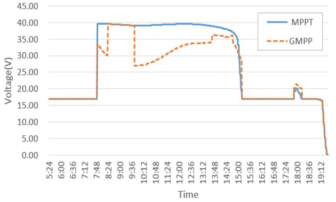 Figure 12: Figure 12: