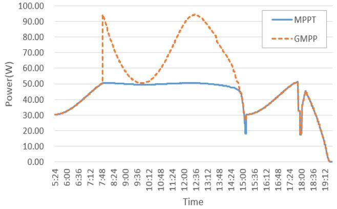Figure 13: Figure 13: