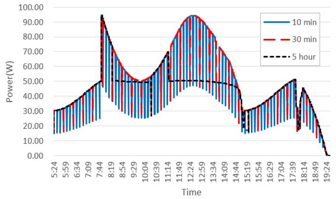 Figure 14: Figure 14: