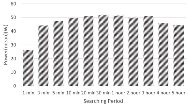 Figure 15: Figure 15: