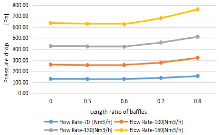 Figure 3: Figure 3: