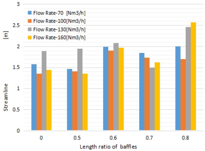 Figure 4: Figure 4:
