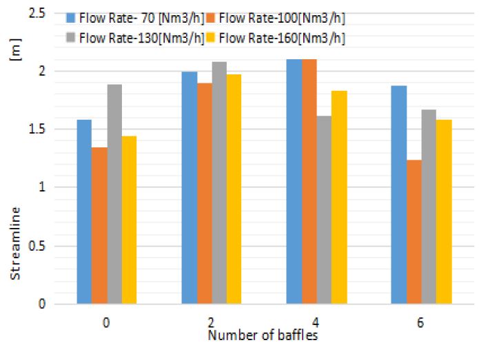 Figure 6: Figure 6: