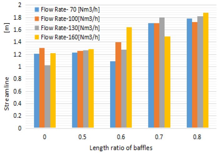 Figure 12: Figure 12: