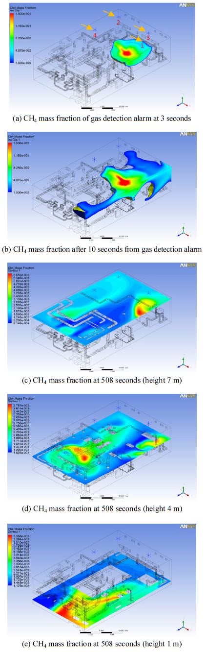 Figure 3:
