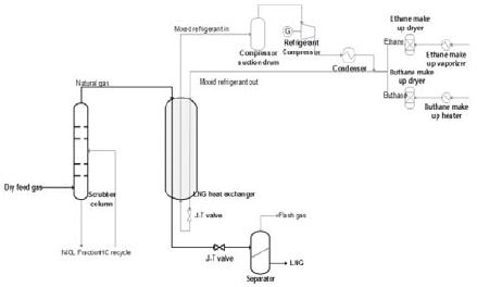 Figure 4: