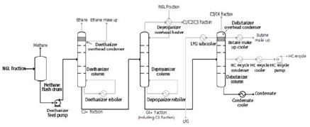 Figure 5: