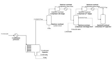 Figure 6: