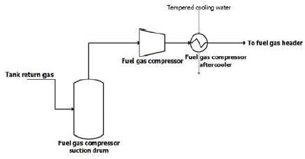 Figure 7: