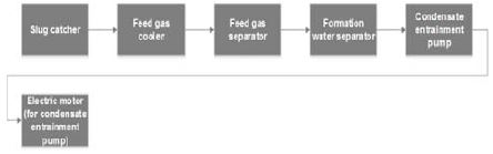 Figure 9: